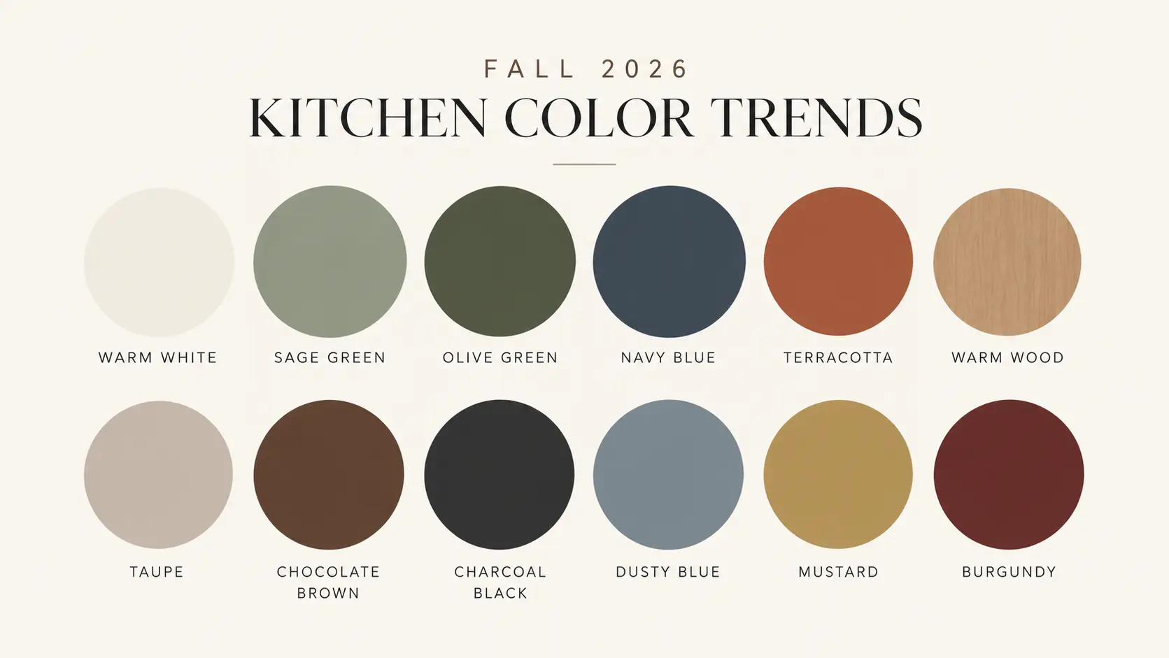 2026 kitchen color trends